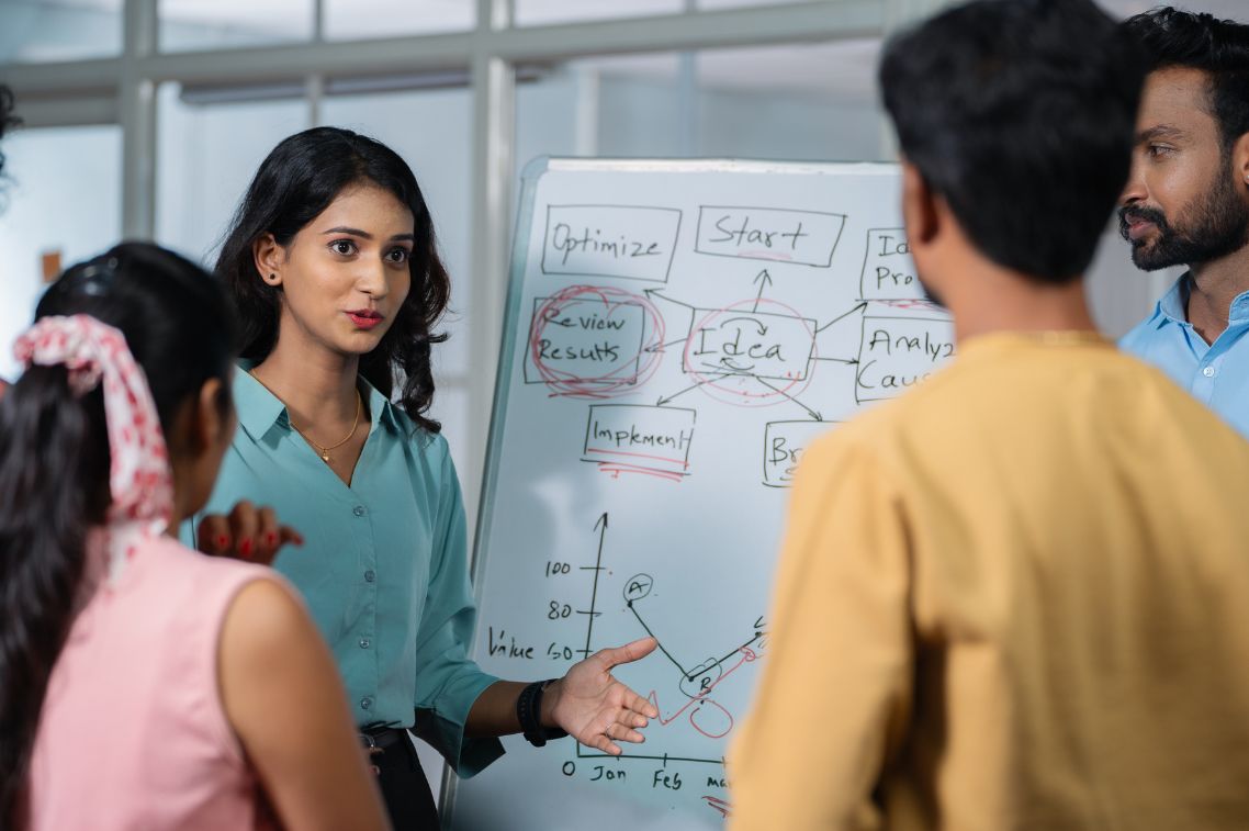 HR Audit & Strategy Development